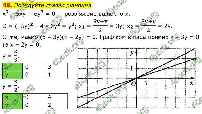 ГДЗ Математика 8 клас Істер (2025) - 2 ЧАСТИНА