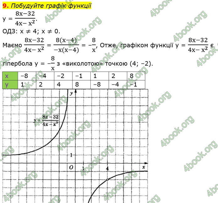 ГДЗ Математика 8 клас Істер (2025) - 2 ЧАСТИНА