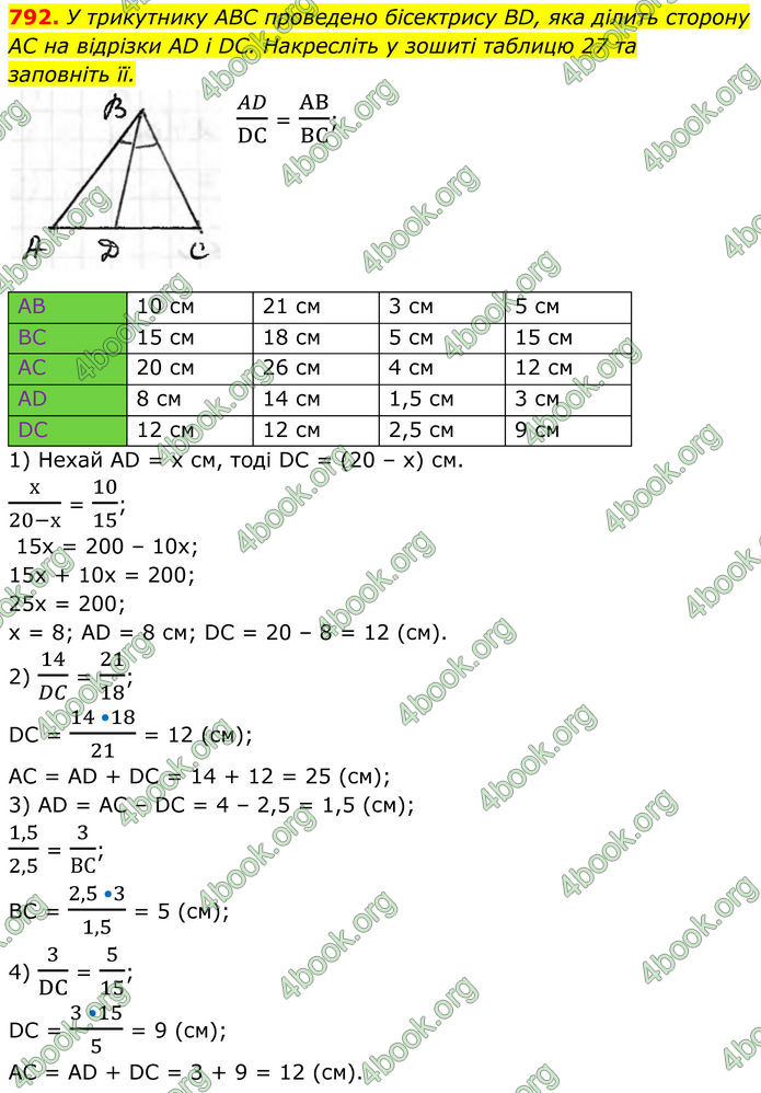 ГДЗ Геометрія 8 клас Бурда (2025)