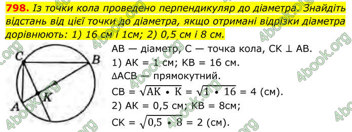 ГДЗ Геометрія 8 клас Бурда (2025)