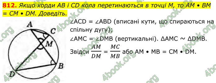 ГДЗ Геометрія 8 клас Бурда (2025)