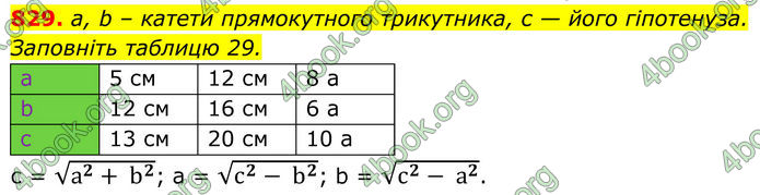 ГДЗ Геометрія 8 клас Бурда (2025)