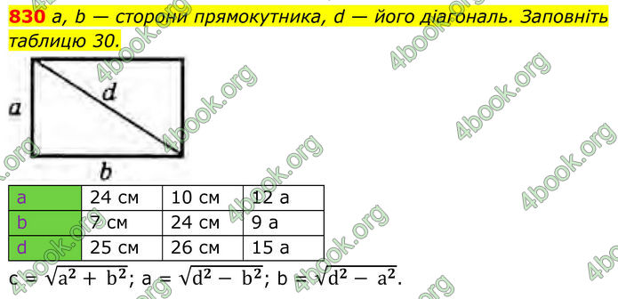 ГДЗ Геометрія 8 клас Бурда (2025)