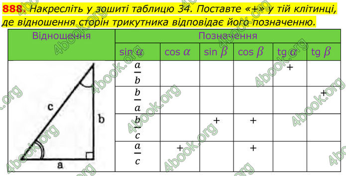 ГДЗ Геометрія 8 клас Бурда (2025) ГДЗ Геометрія 8 клас Бурда (2025)