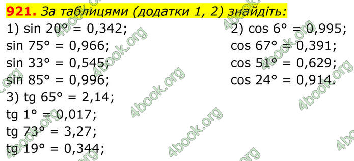 ГДЗ Геометрія 8 клас Бурда (2025)