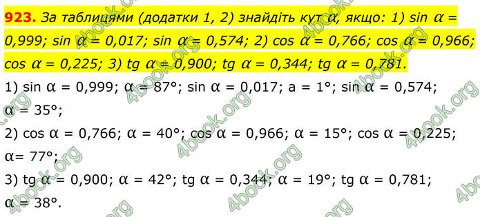 ГДЗ Геометрія 8 клас Бурда (2025)