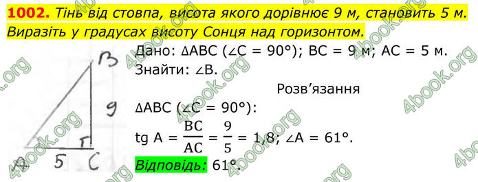 ГДЗ Геометрія 8 клас Бурда (2025)