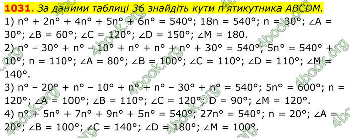 ГДЗ Геометрія 8 клас Бурда (2025)