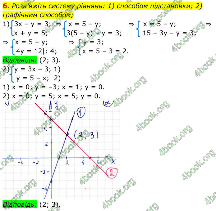 ГДЗ зошит Алгебра 8 клас Тарасенкова