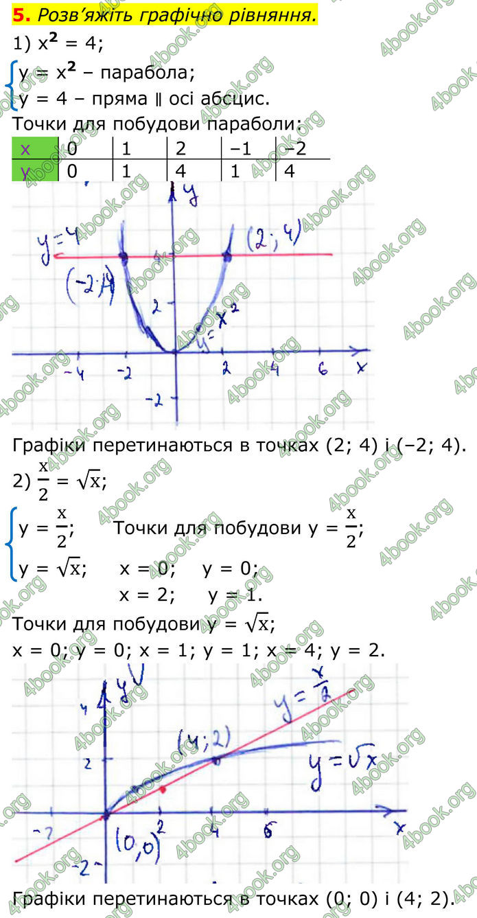 ГДЗ зошит Алгебра 8 клас Тарасенкова