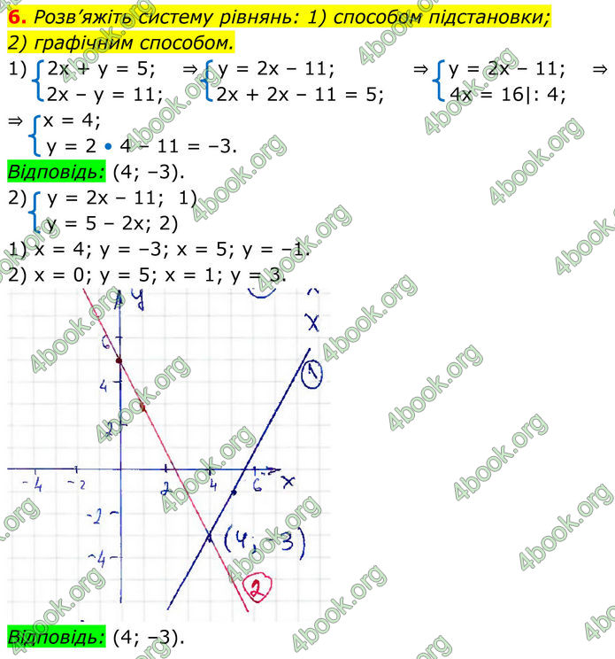 ГДЗ зошит Алгебра 8 клас Тарасенкова