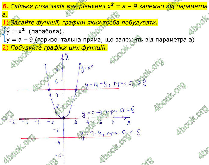 ГДЗ зошит Алгебра 8 клас Тарасенкова