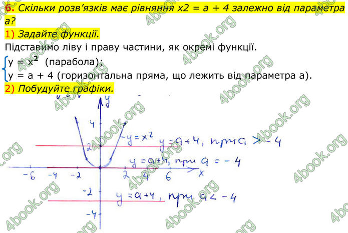 ГДЗ зошит Алгебра 8 клас Тарасенкова