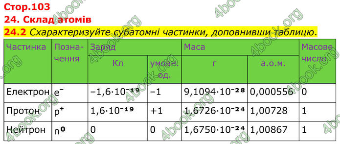 ГДЗ Зошит Хімія 8 клас Григорович (2025)