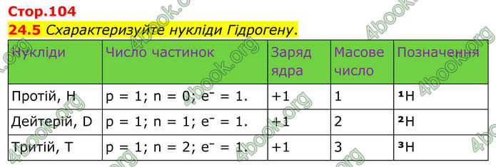 ГДЗ Зошит Хімія 8 клас Григорович (2025)