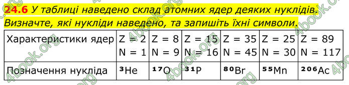 ГДЗ Зошит Хімія 8 клас Григорович (2025)