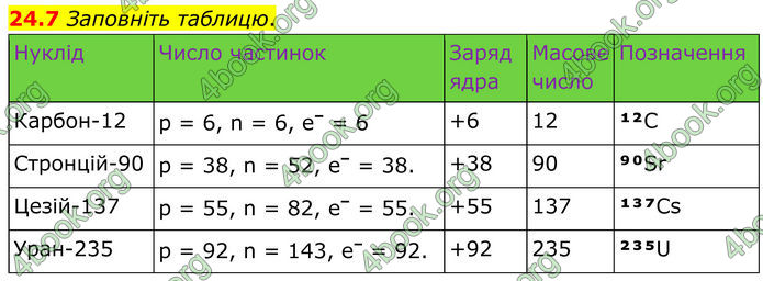 ГДЗ Зошит Хімія 8 клас Григорович (2025)