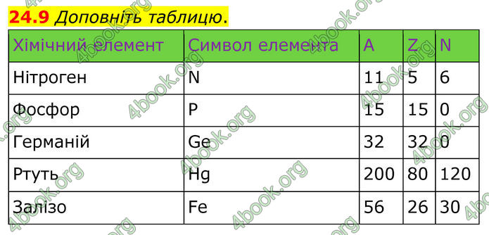 ГДЗ Зошит Хімія 8 клас Григорович (2025)