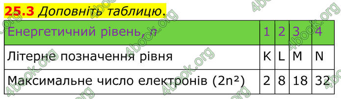 ГДЗ Зошит Хімія 8 клас Григорович (2025)