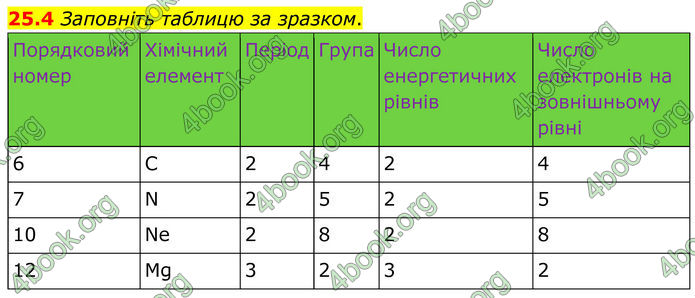 ГДЗ Зошит Хімія 8 клас Григорович (2025)