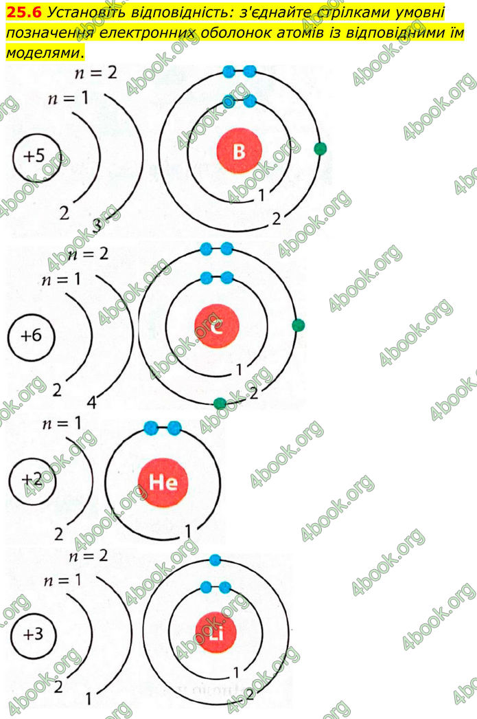 ГДЗ Зошит Хімія 8 клас Григорович (2025)
