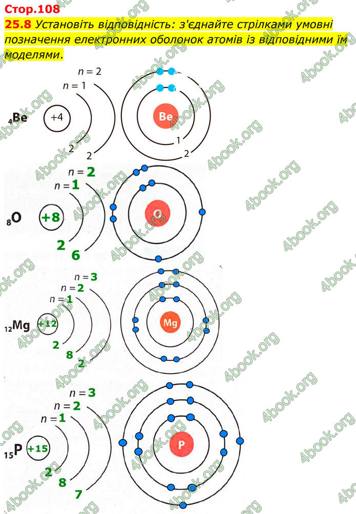 ГДЗ Зошит Хімія 8 клас Григорович (2025)