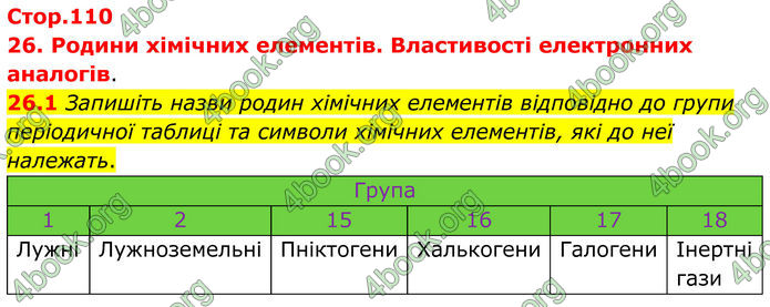 ГДЗ Зошит Хімія 8 клас Григорович (2025)