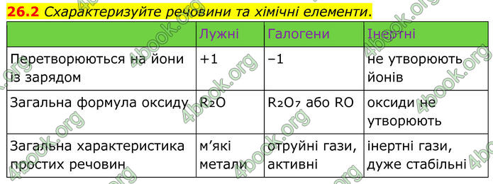 ГДЗ Зошит Хімія 8 клас Григорович (2025)