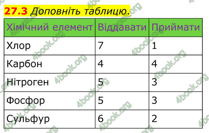 ГДЗ Зошит Хімія 8 клас Григорович (2025)