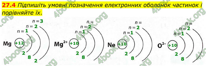 ГДЗ Зошит Хімія 8 клас Григорович (2025)