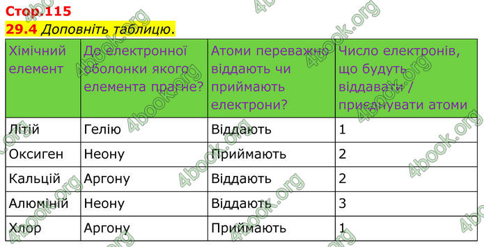 ГДЗ Зошит Хімія 8 клас Григорович (2025)