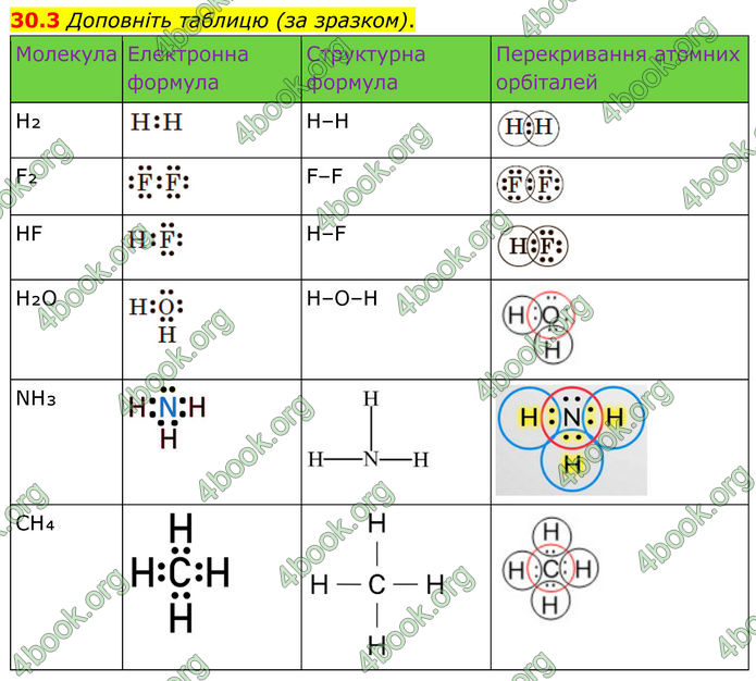 ГДЗ Зошит Хімія 8 клас Григорович (2025)