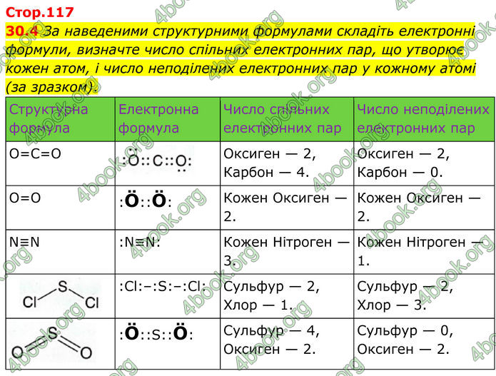 ГДЗ Зошит Хімія 8 клас Григорович (2025)