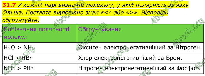 ГДЗ Зошит Хімія 8 клас Григорович (2025)
