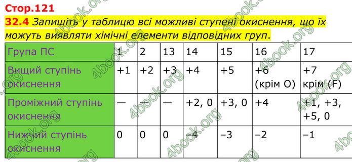 ГДЗ Зошит Хімія 8 клас Григорович (2025)