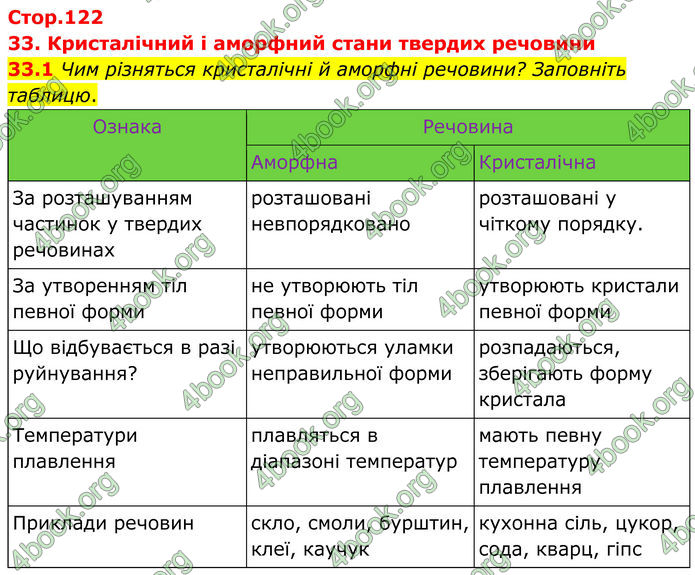 ГДЗ Зошит Хімія 8 клас Григорович (2025)