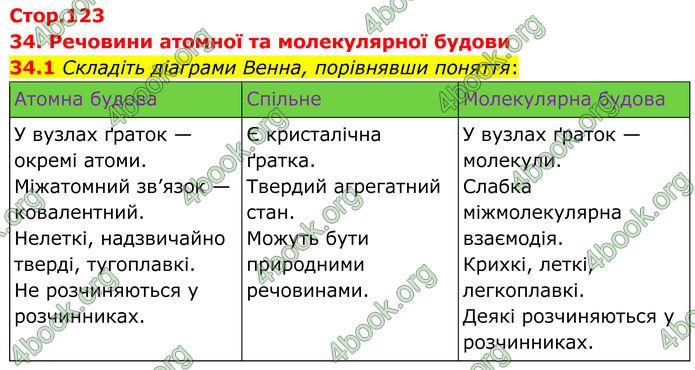 ГДЗ Зошит Хімія 8 клас Григорович (2025)