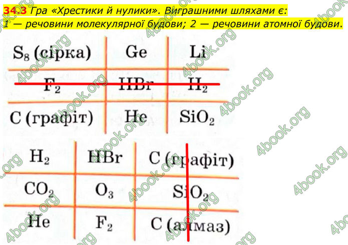 ГДЗ Зошит Хімія 8 клас Григорович (2025)