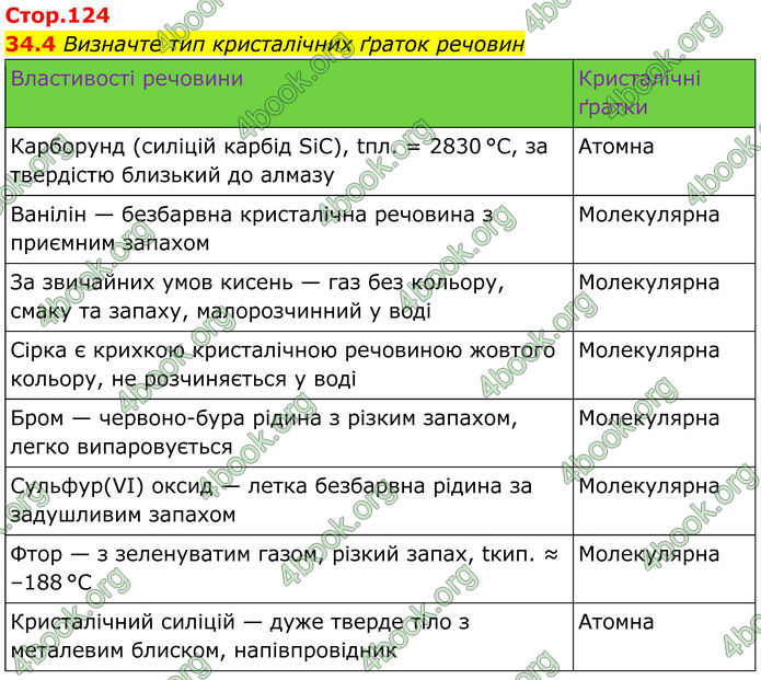ГДЗ Зошит Хімія 8 клас Григорович (2025)