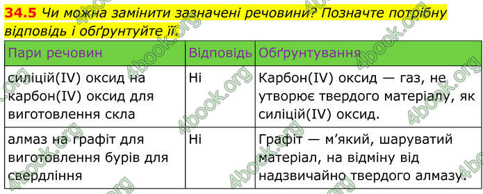 ГДЗ Зошит Хімія 8 клас Григорович (2025)
