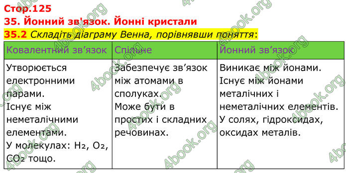 ГДЗ Зошит Хімія 8 клас Григорович (2025)