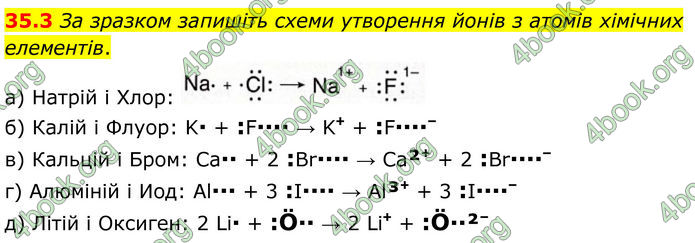 ГДЗ Зошит Хімія 8 клас Григорович (2025)