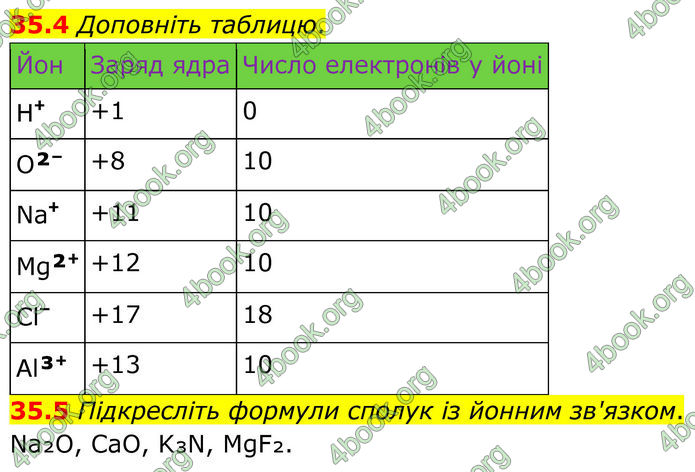 ГДЗ Зошит Хімія 8 клас Григорович (2025)