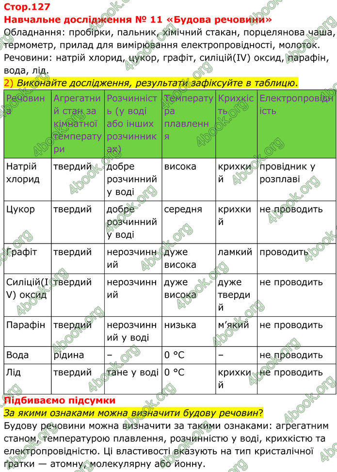 ГДЗ Зошит Хімія 8 клас Григорович (2025)