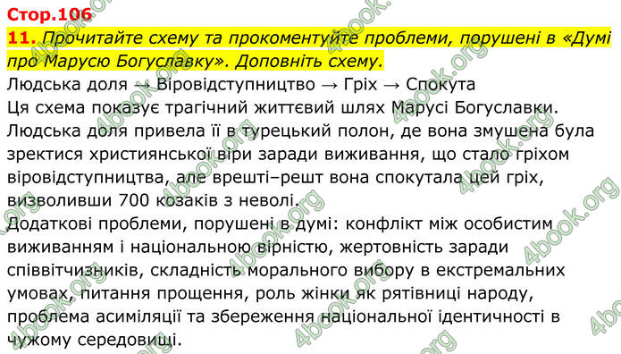 ГДЗ Українська література 8 клас Калинич