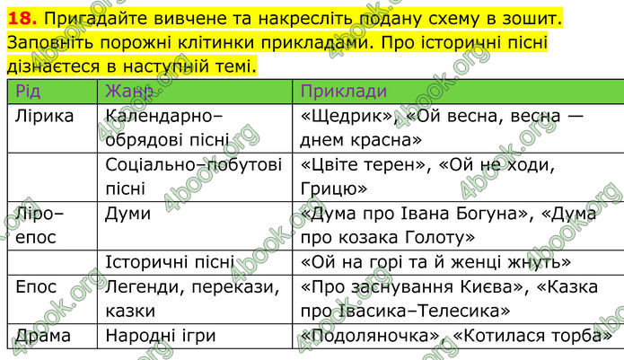 ГДЗ Українська література 8 клас Калинич