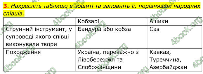 ГДЗ Українська література 8 клас Калинич