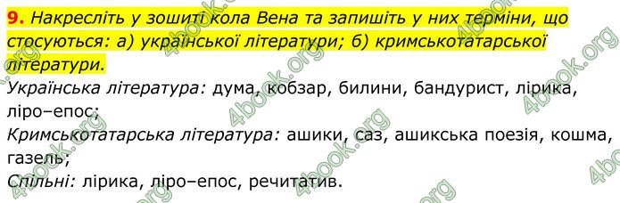 ГДЗ Українська література 8 клас Калинич