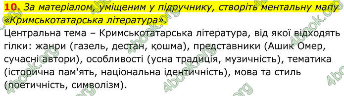 ГДЗ Українська література 8 клас Калинич