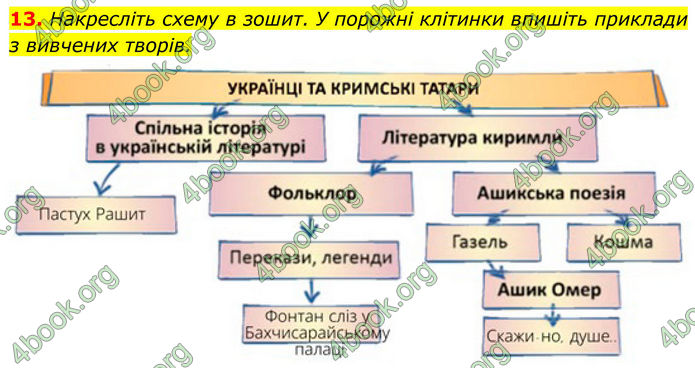 ГДЗ Українська література 8 клас Калинич